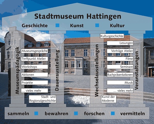 Diagramm zu Museumssäulen