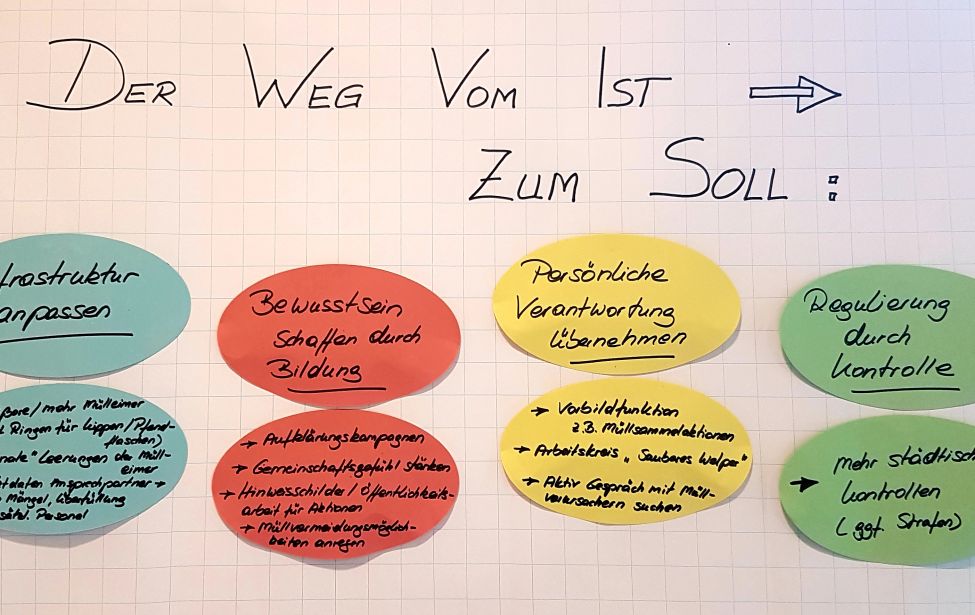 Ideen vom Arbeitskreis "Saueberes Welper"