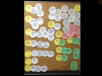 Ergebniswand des Workshops