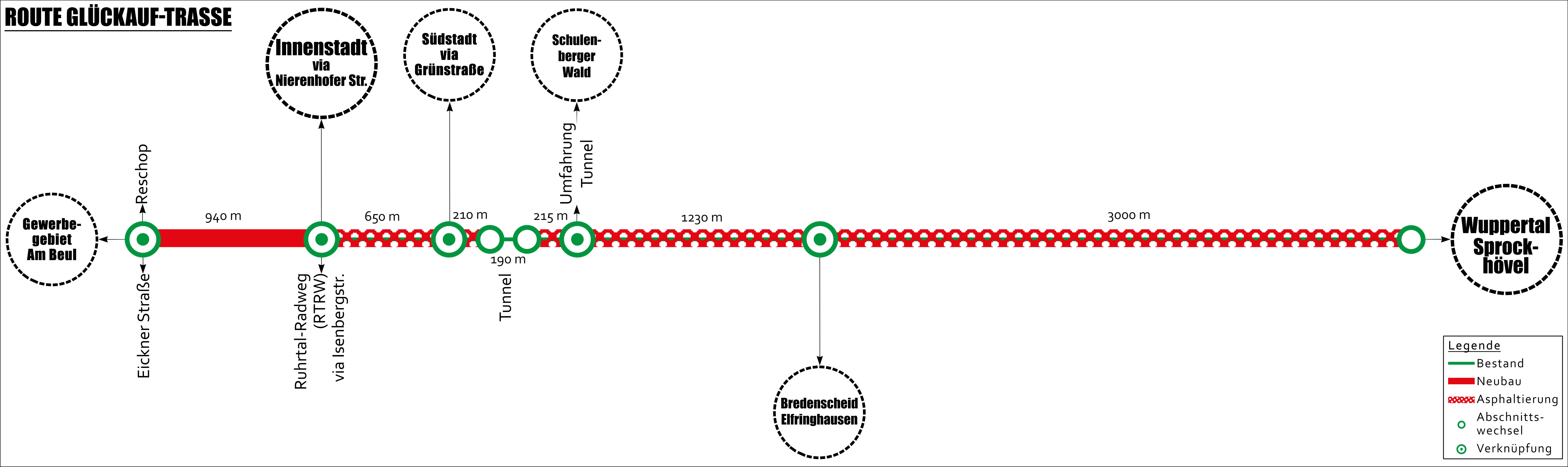Glückauf-Trasse als Streckenband Glückauf-Trasse als Streckenband