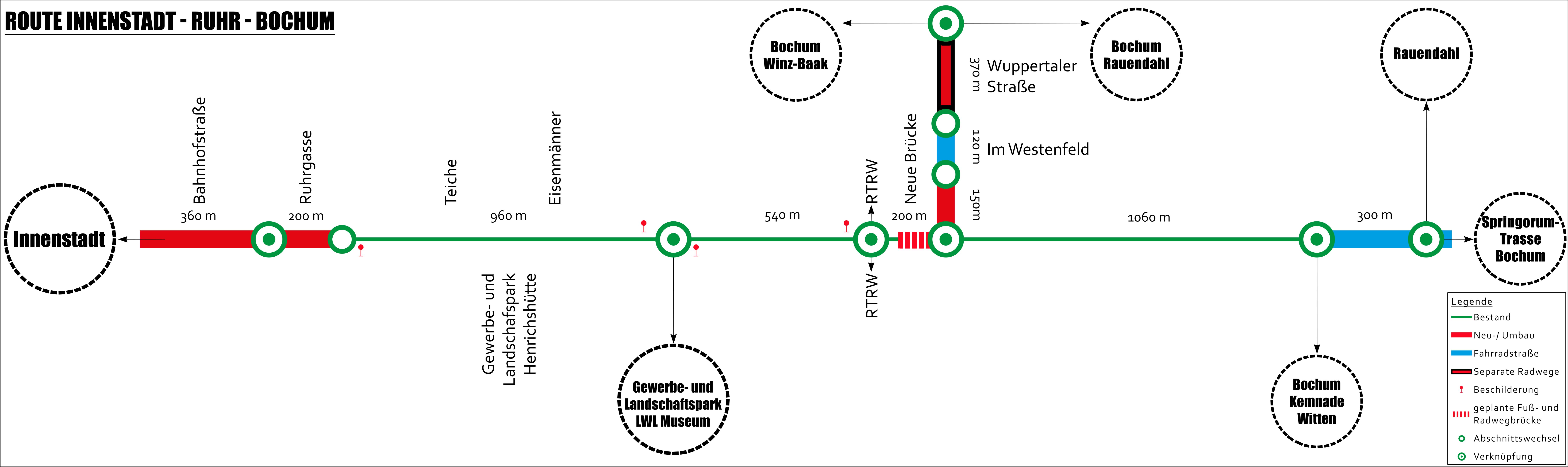 Route als Streckenband Route als Streckenband
