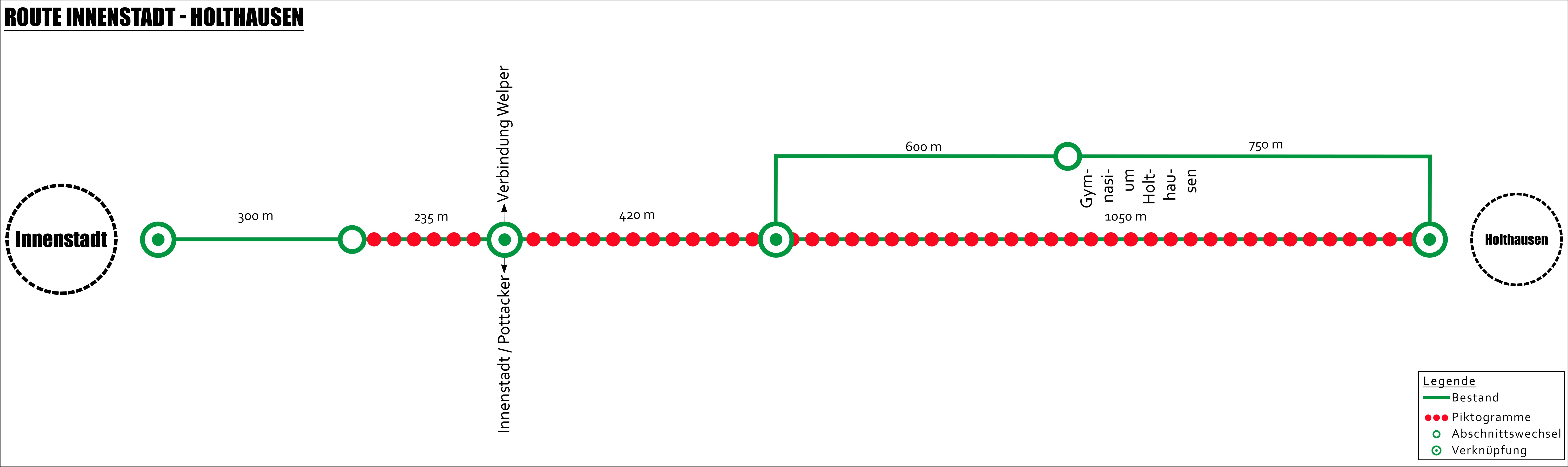 Route als Streckenband Route als Streckenband