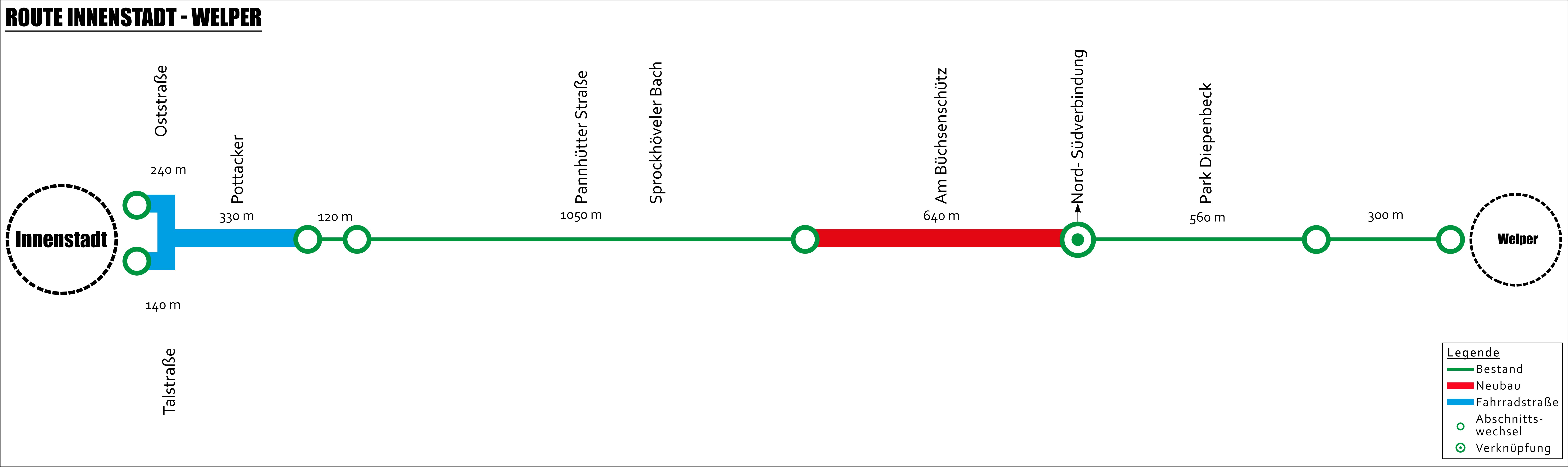 Route als Streckenband Route als Streckenband