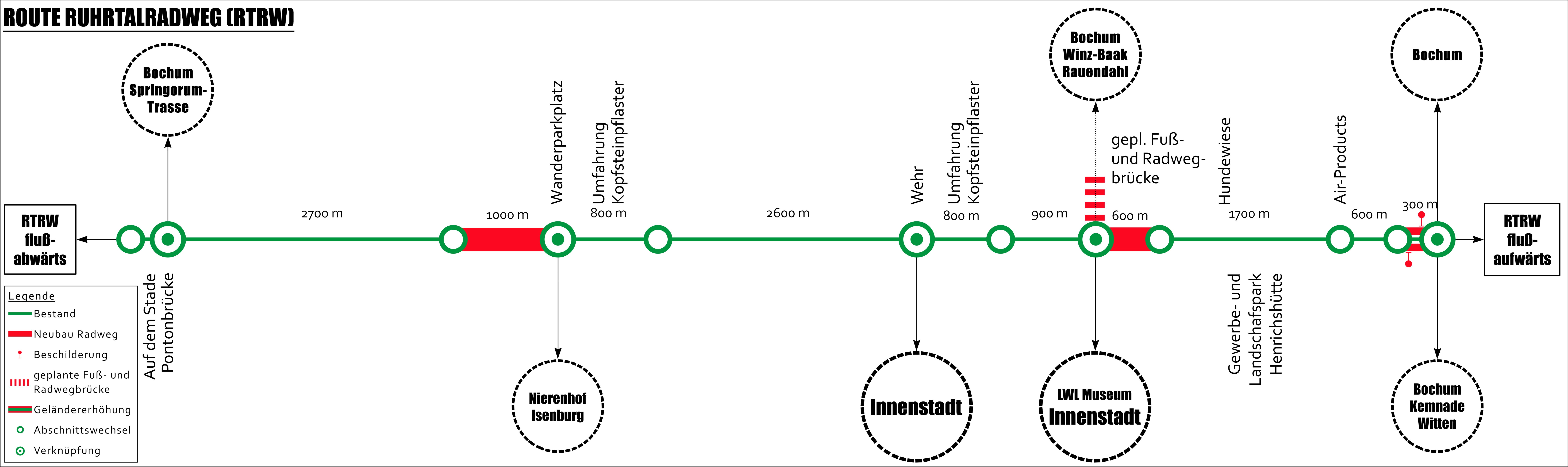 RuhrtalRadweg als Streckenband RuhrtalRadweg als Streckenband