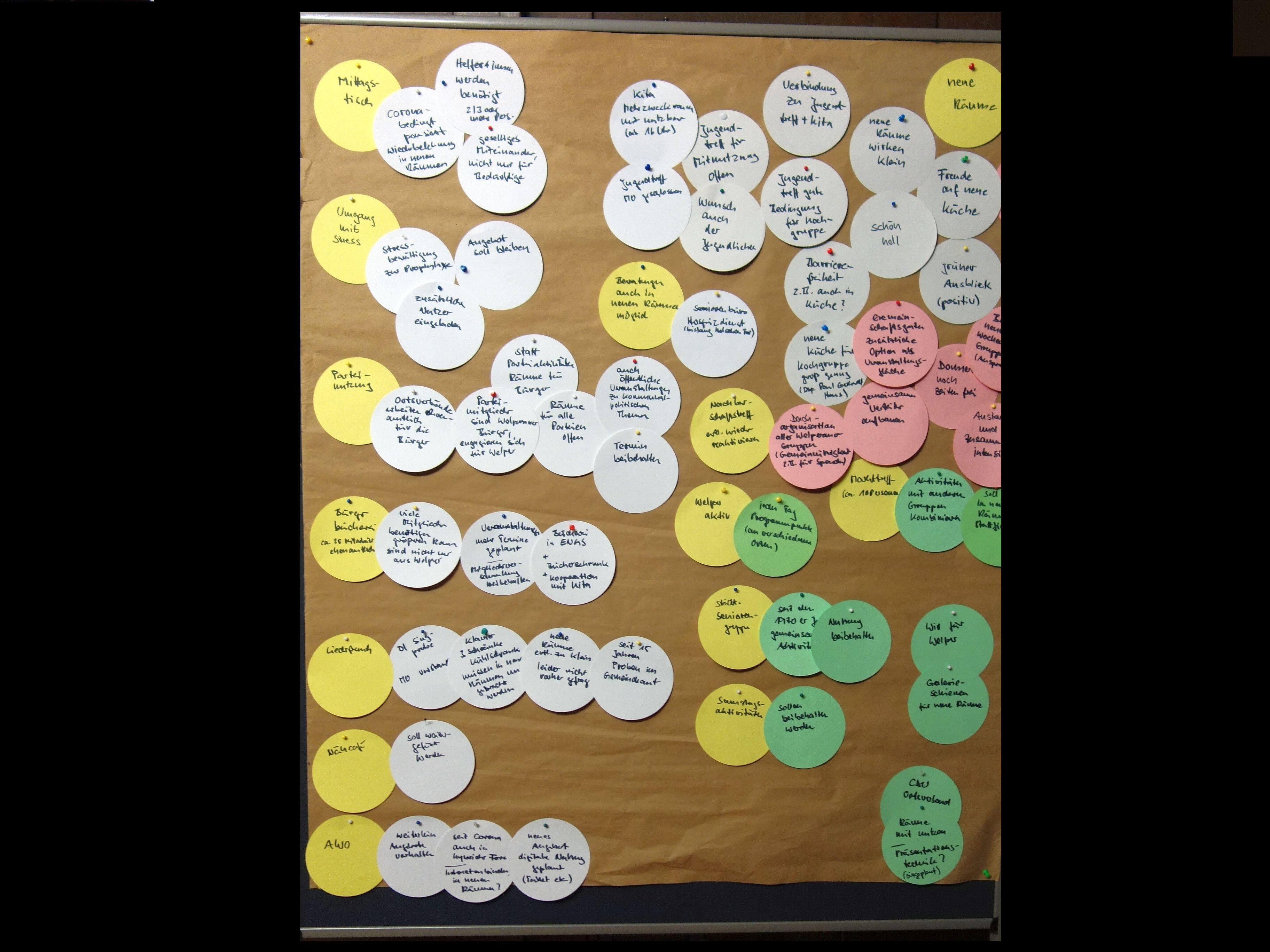 Ergebniswand des Workshops